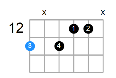 F9b5 Chord